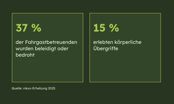 Vlexx miteinander kampagne statistik 2